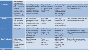 Stakeholder Matrix