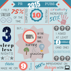 PRPUBSSUMMARYOFLEARNINGFINAL-300x300.png