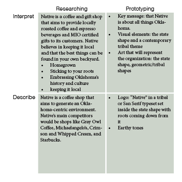 Analysis-Synthesis-Bridge-Model.png