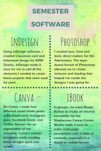 Summary of Learning – Final Blog Post!