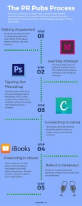 PR-Pubs-101-120x300.jpg