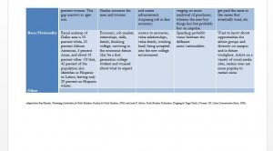 Stakeholder Analysis Matrix