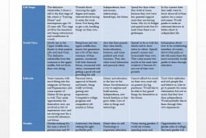 Stakeholder Analysis Matrix