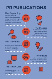 MyPR-PUBS-EXPERIENCE-200x300.jpg